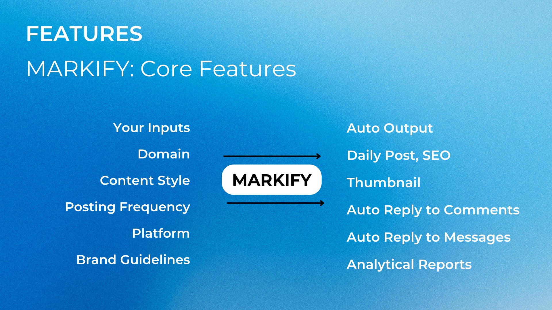 Sơ Đồ Tính Năng Cốt Lõi Markify